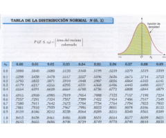 Clases Particulares de Estadísticas (P.U.C)