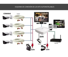 Servicios - Monitoreo de Cámaras Online, Video Vigilancia y alarmas