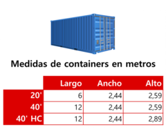 containers, contenedores de 20 y 40 pies