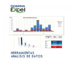 Cursos de Excel Presenciales Todos los Niveles